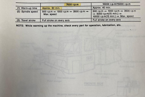 MAZAK - H 400 Horizontal machining center (HMC) used | Mach4Metal