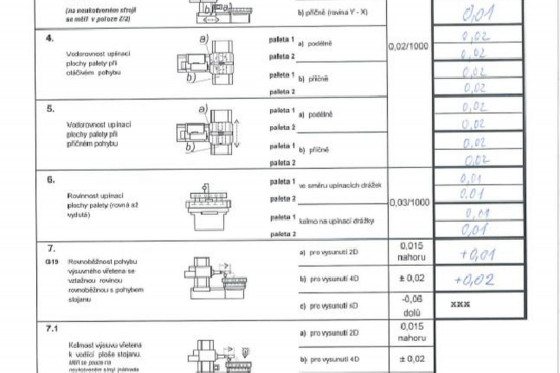 TOS - WHN 110 MC