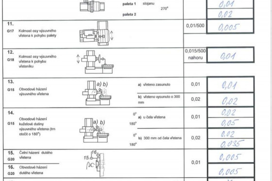 TOS - WHN 110 MC