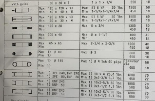 profielbuigmachines-roundo-r-6-z-60-5428-3