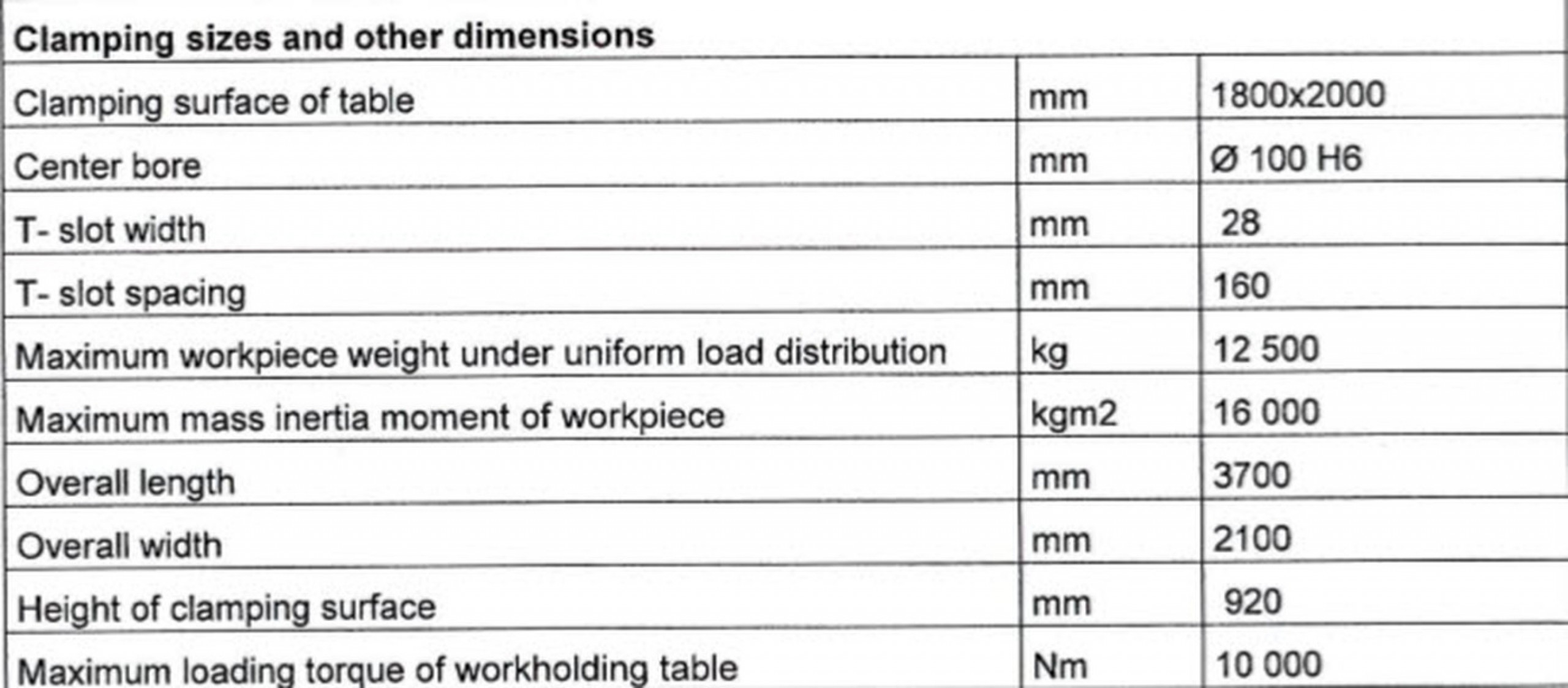 New And Used Machine Tools & Equipment