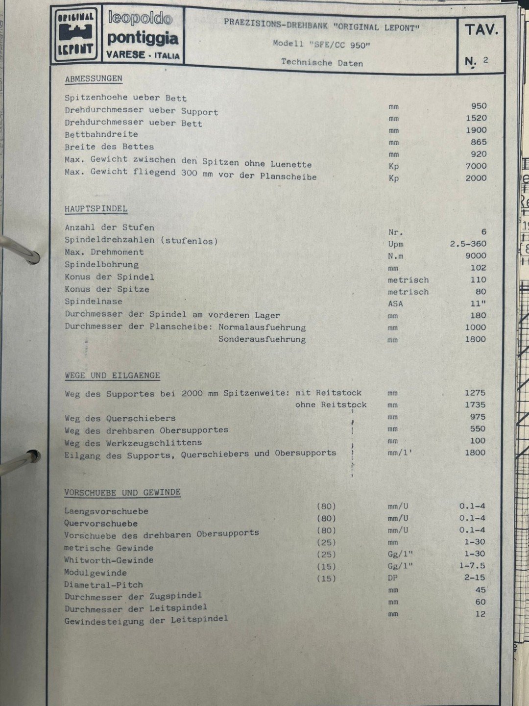 New And Used Machine Tools & Equipment