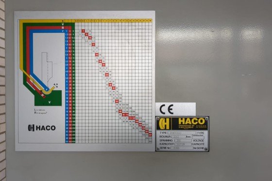HACO - ERM 30100
