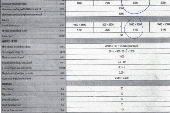 DANOBAT - RT 4000 SP