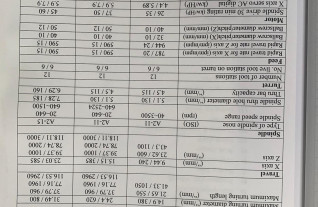 cnc-draaibanken-viper-vt-30-blm-1500-4202-32