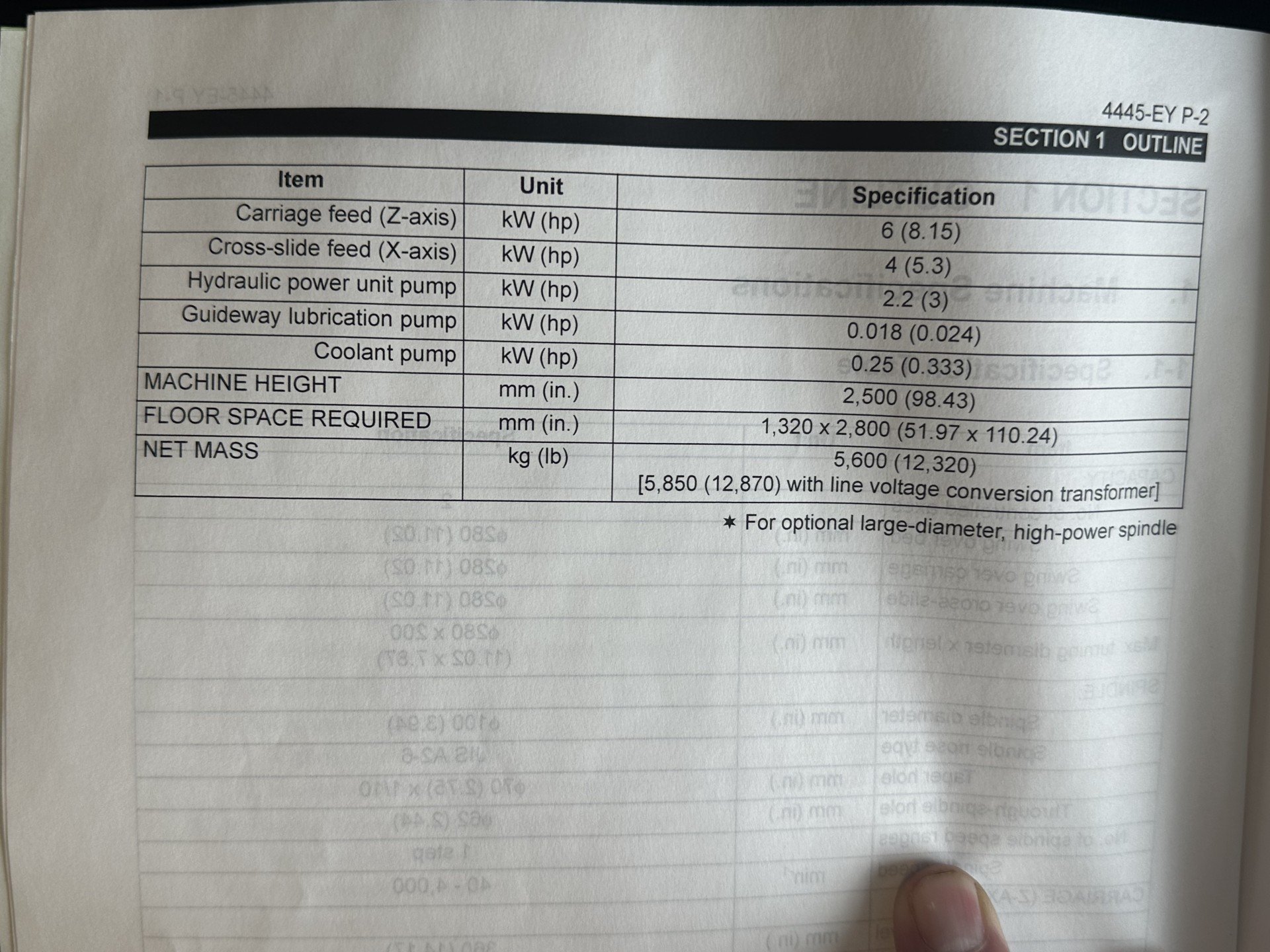 New And Used Machine Tools & Equipment