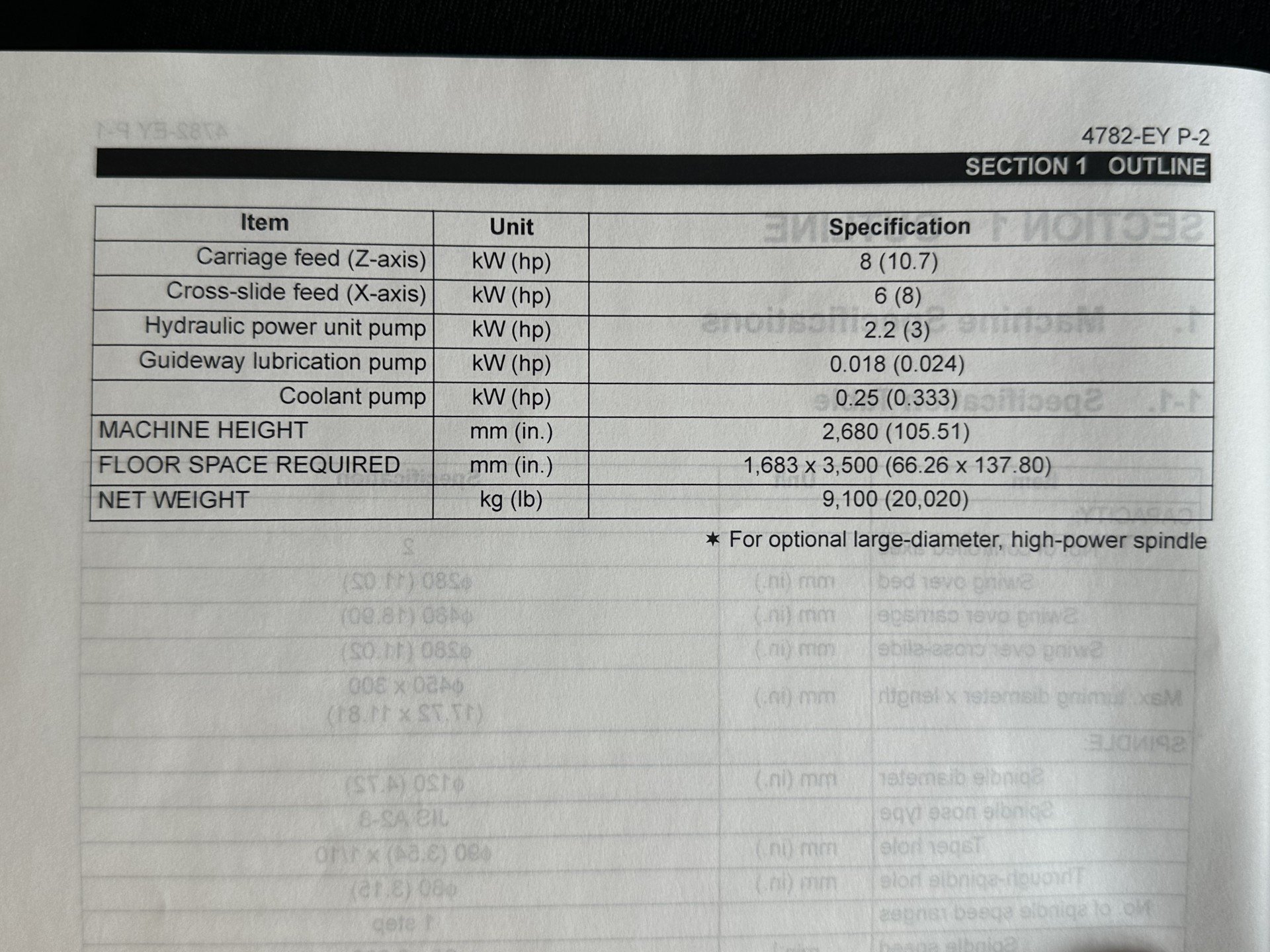 New And Used Machine Tools & Equipment