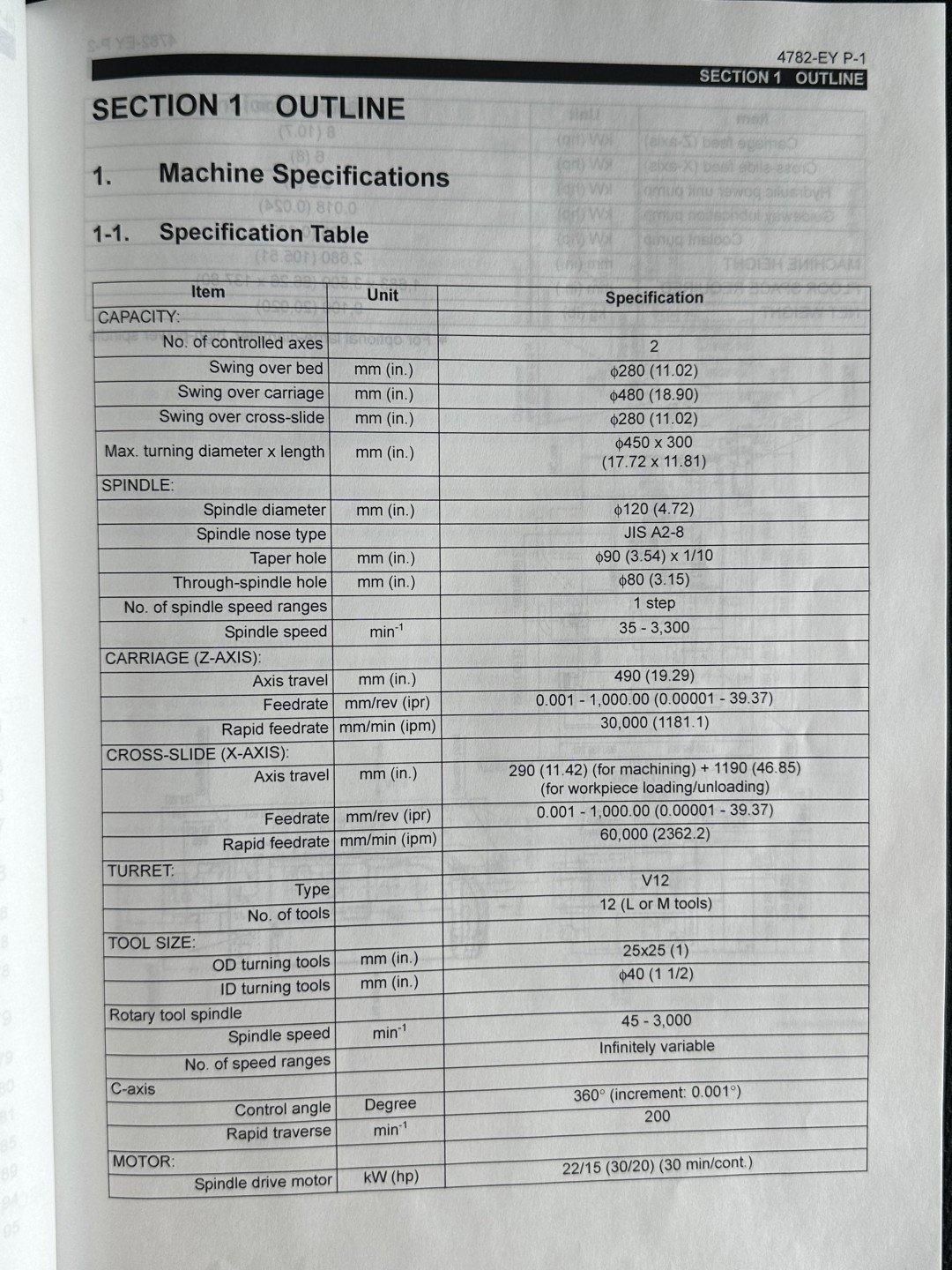New And Used Machine Tools & Equipment