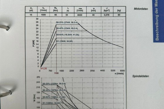 Samag - TFZ2 - 1000