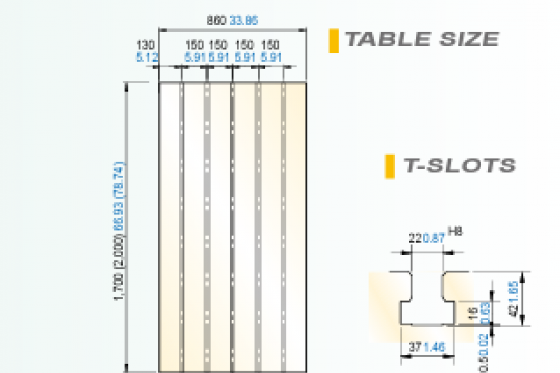 YCM Supermax - TV 188 A