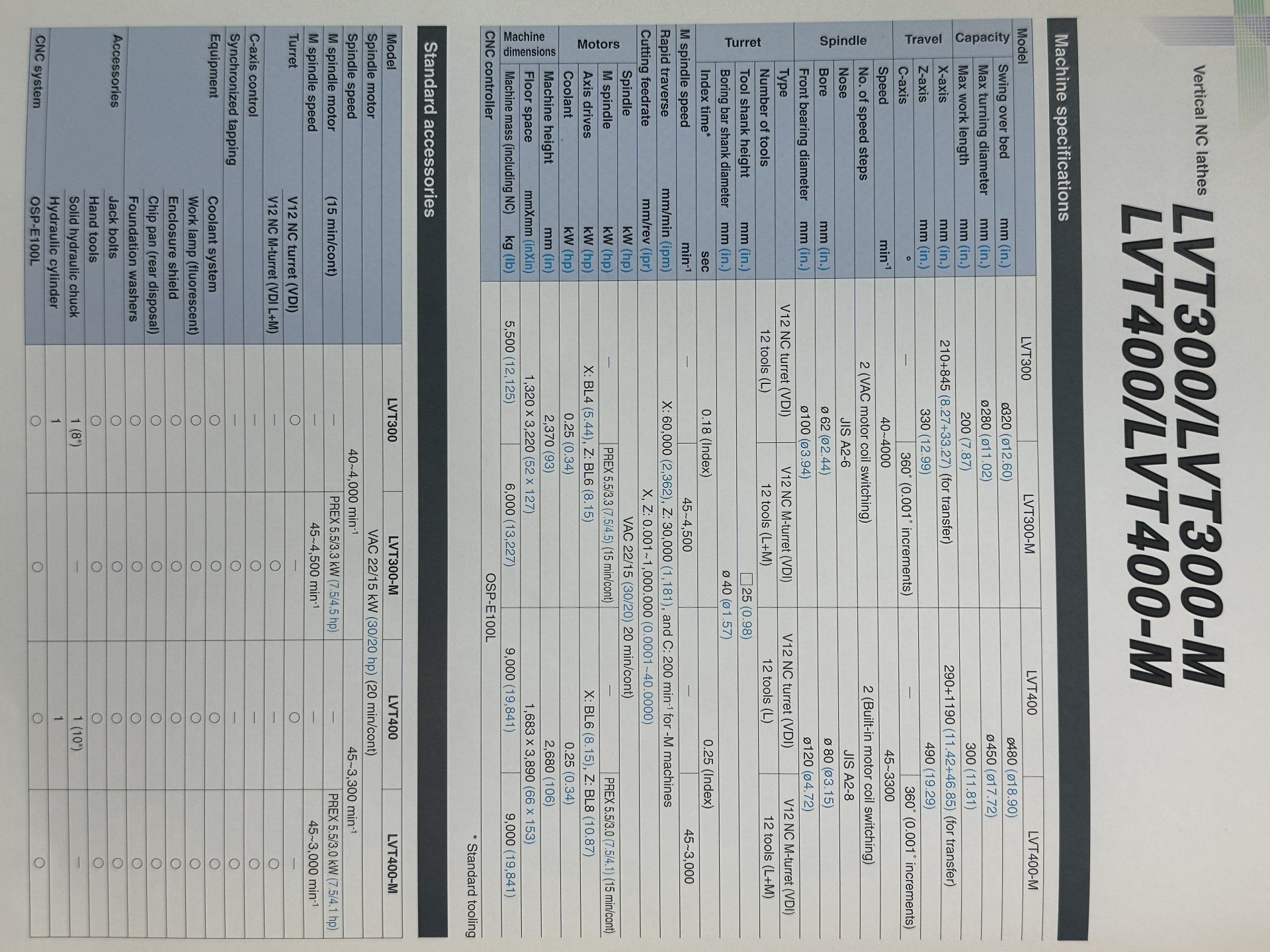 New And Used Machine Tools & Equipment