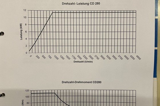 DMT KERN - CD 280