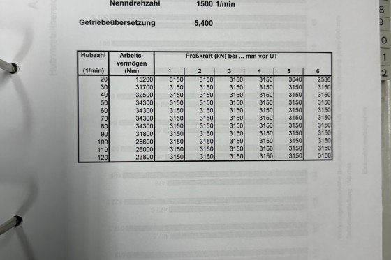 ANDRITZ KAISER - KSTU 3150
