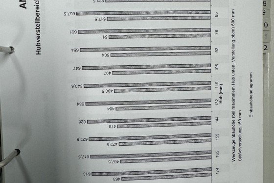 ANDRITZ KAISER - KSTU 3150
