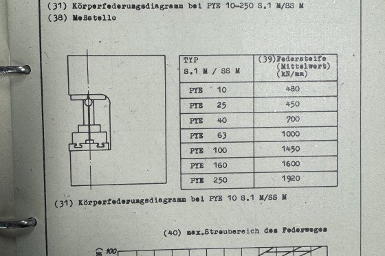 WMW Zeulenroda - PYE 10 S1M
