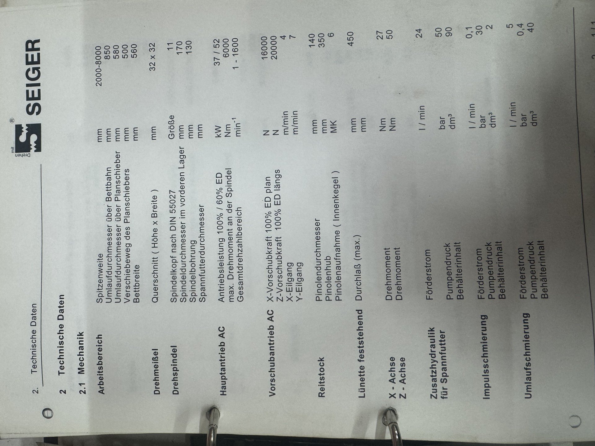 New And Used Machine Tools & Equipment
