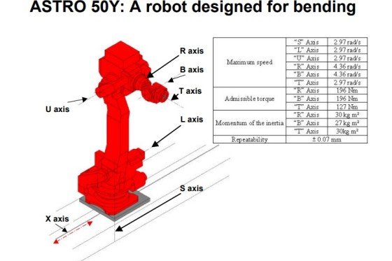 AMADA - HFE 100-3L + ASTRO 50Y