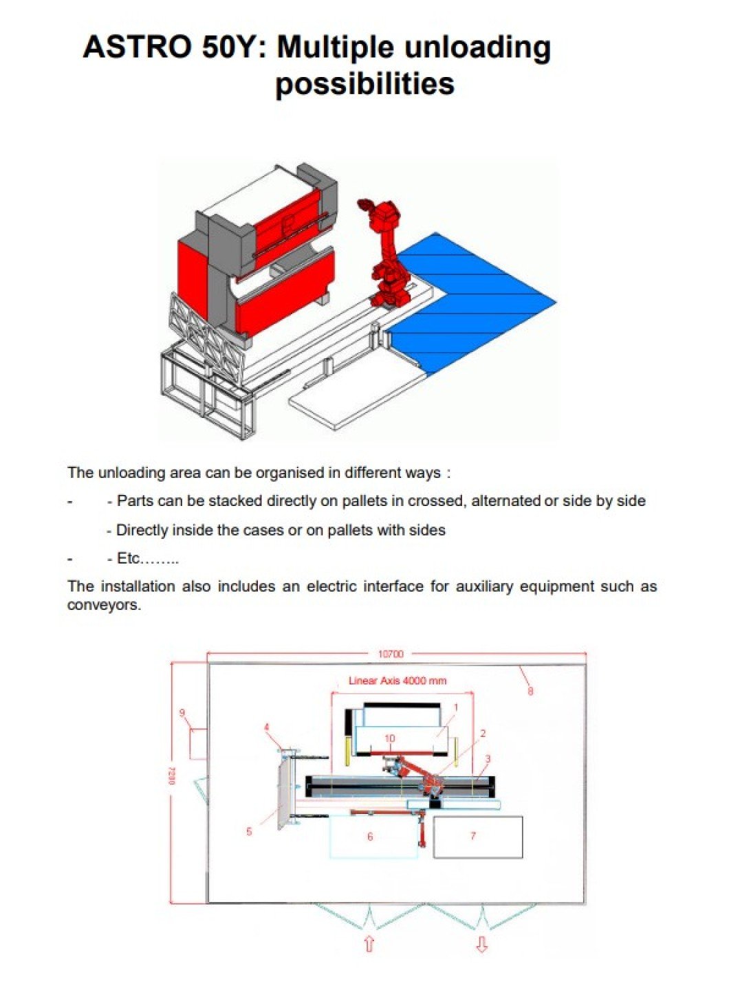 New And Used Machine Tools & Equipment