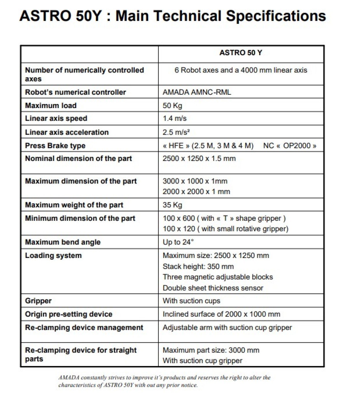 New And Used Machine Tools & Equipment