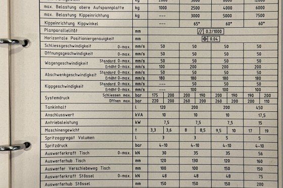 REIS - TUS 130 - 200