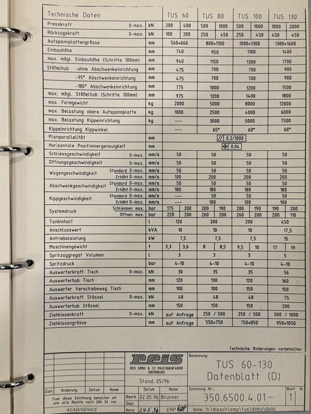 New And Used Machine Tools & Equipment
