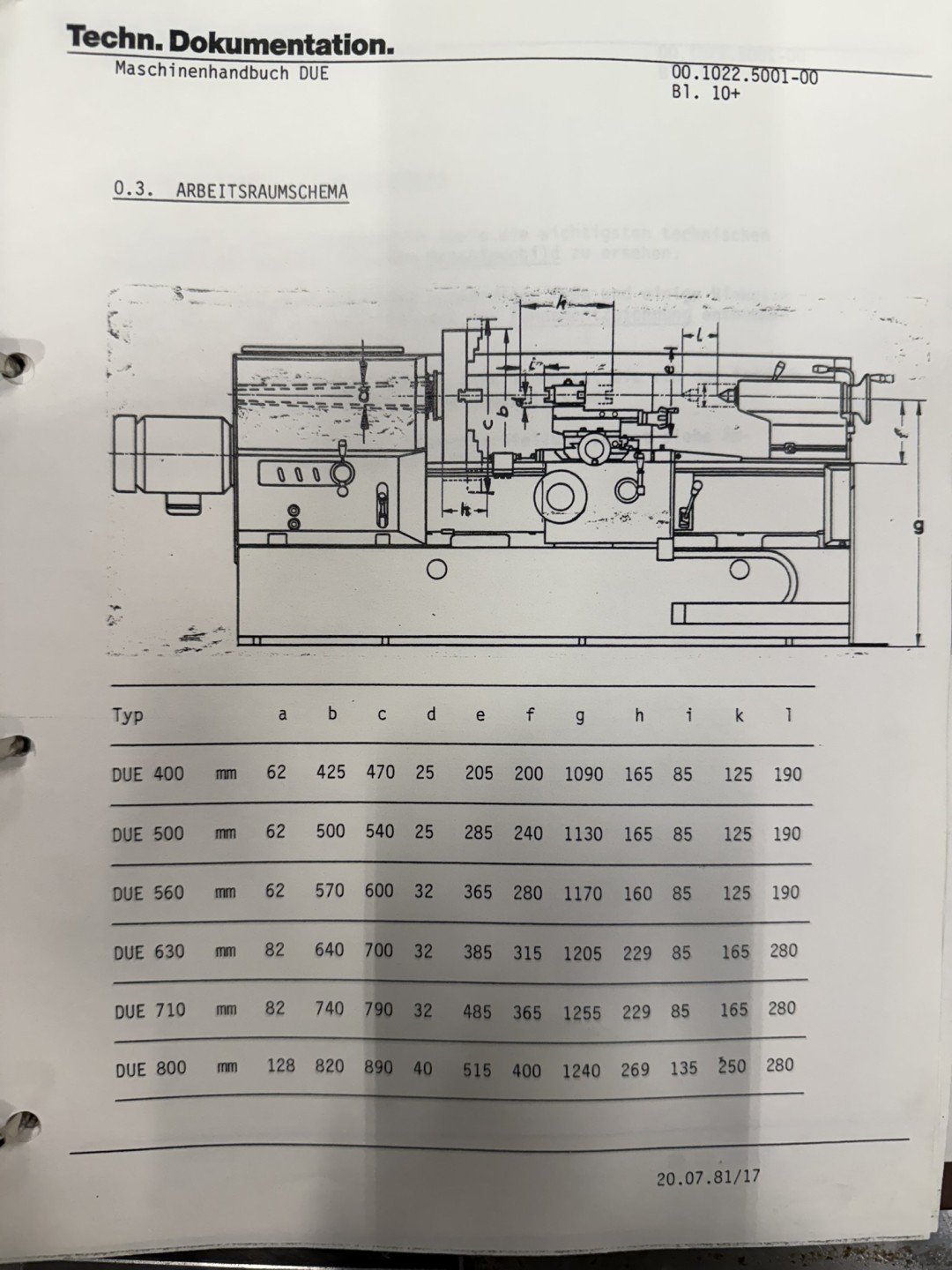 New And Used Machine Tools & Equipment