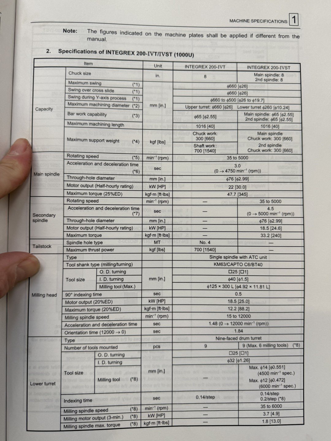 New And Used Machine Tools & Equipment