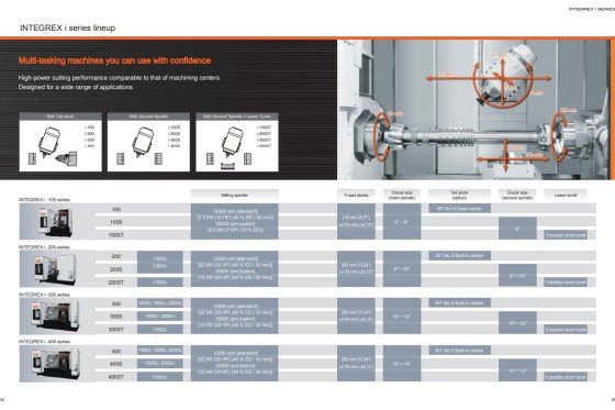 MAZAK - INTEGREX i200 ST