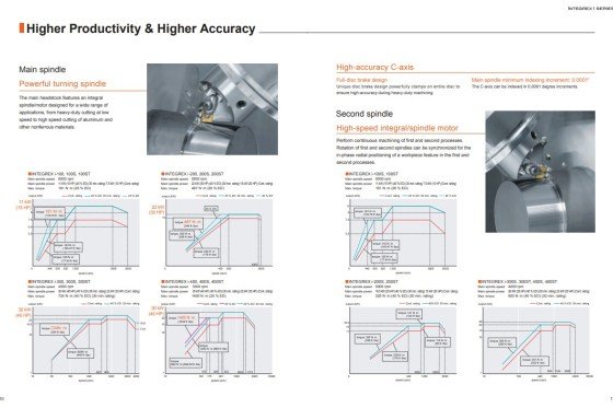 MAZAK - INTEGREX i200 ST