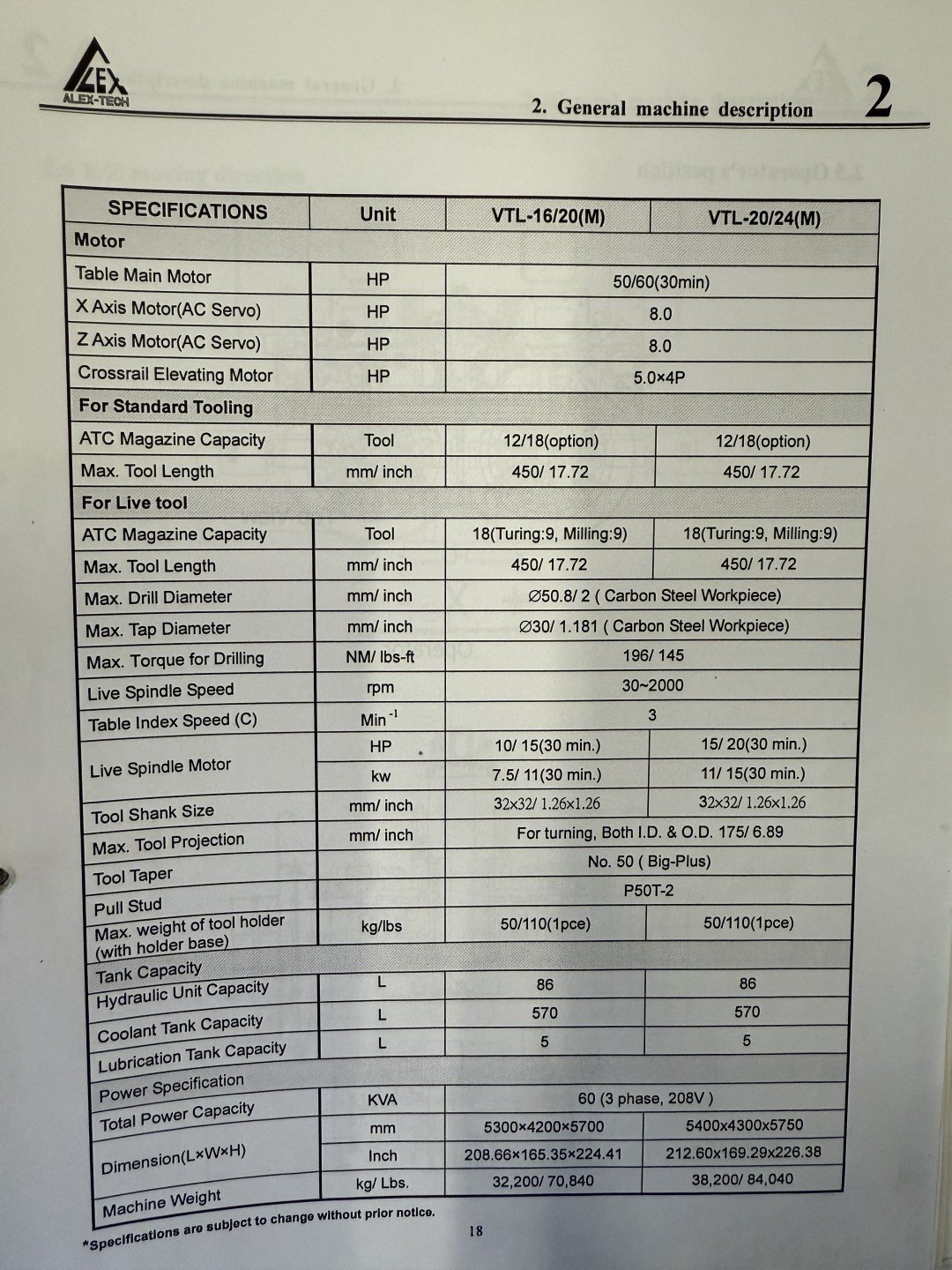 New And Used Machine Tools & Equipment
