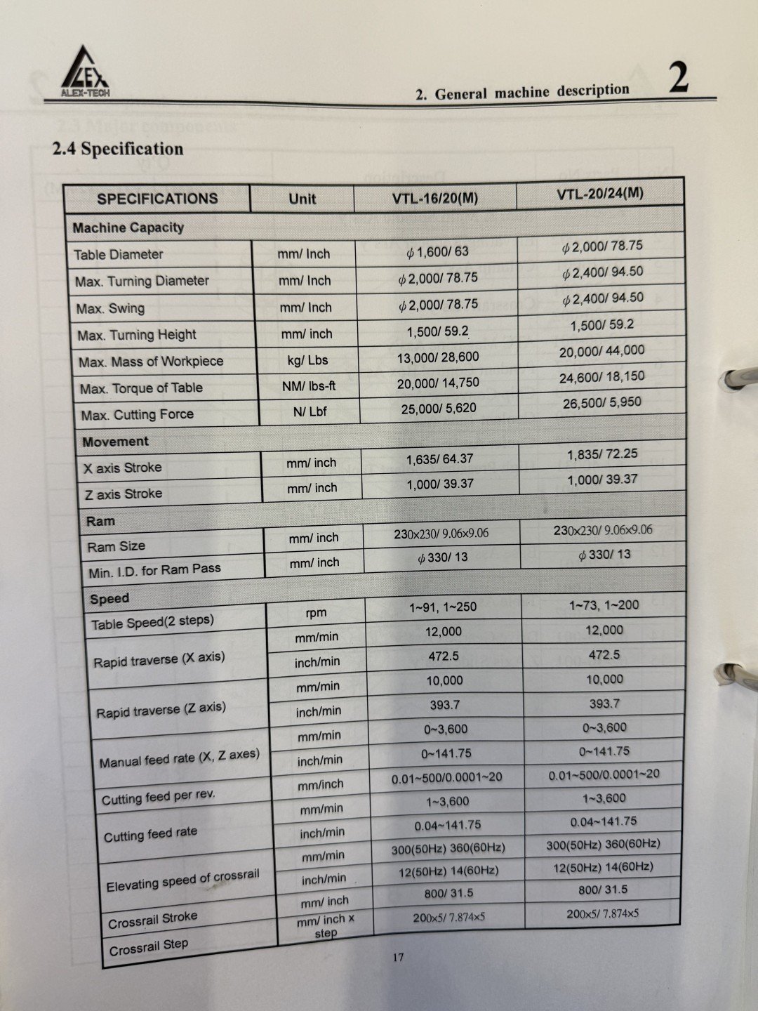 New And Used Machine Tools & Equipment