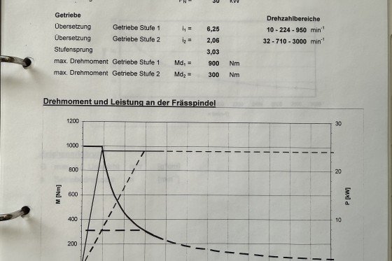 DS Dorries Scharmann - VCE 2000 FMC