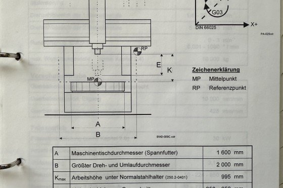 DS Dorries Scharmann - VCE 2000 FMC