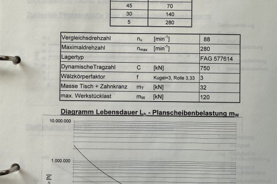 DS Dorries Scharmann - VCE 2000 FMC
