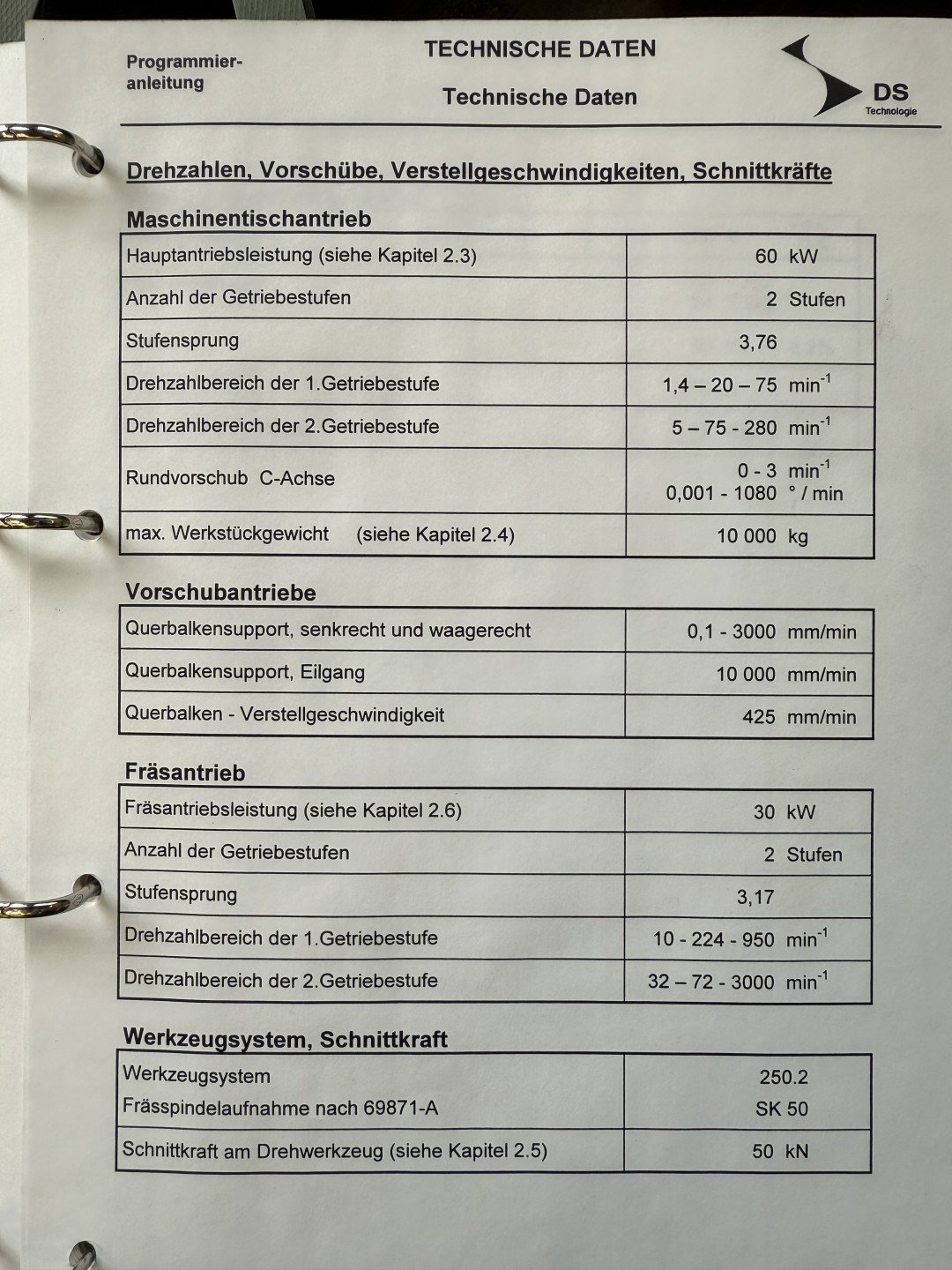 New And Used Machine Tools & Equipment