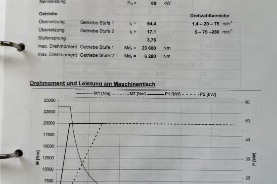 DS Dorries Scharmann - VCE 2000 FMC