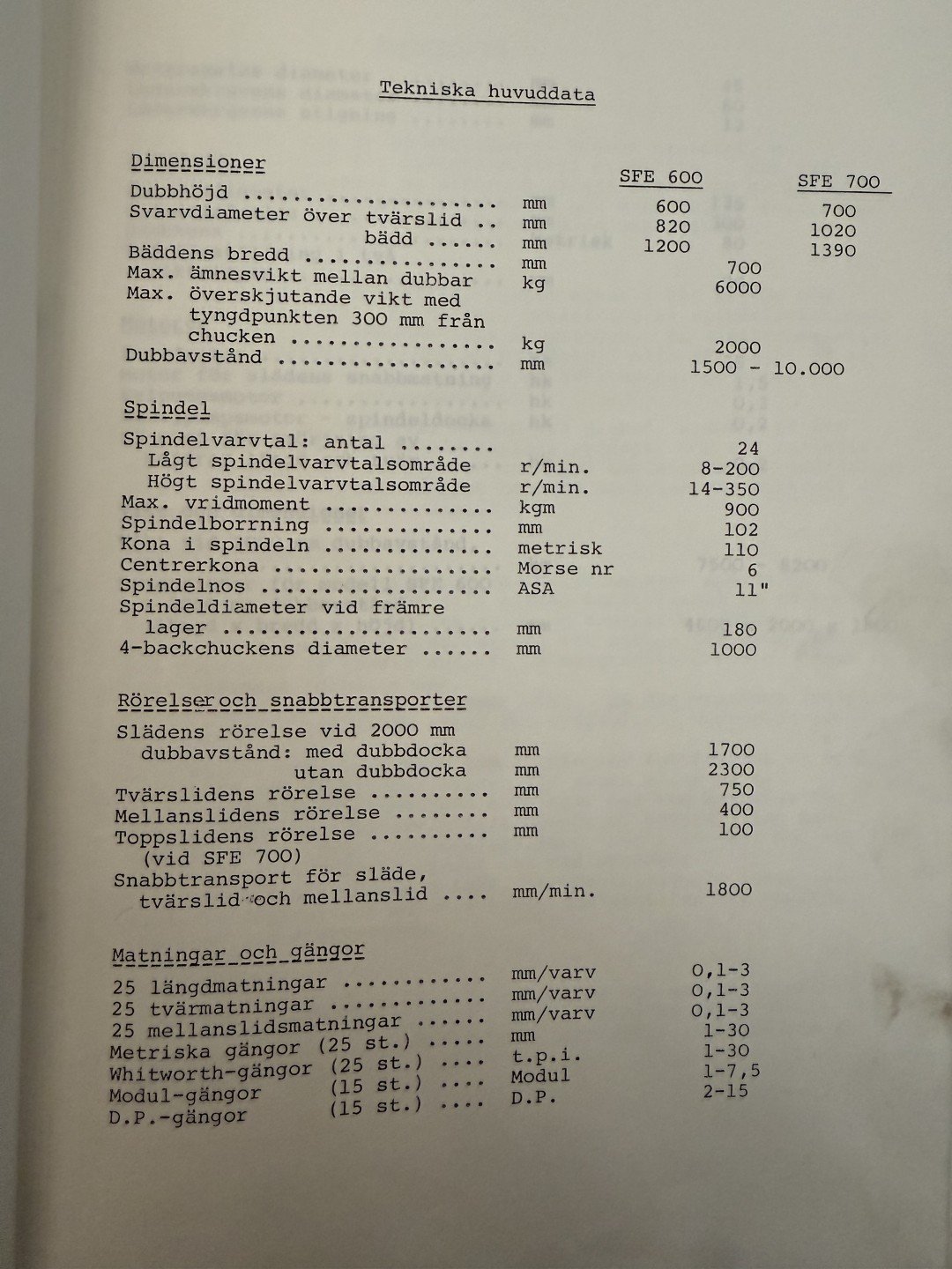 New And Used Machine Tools & Equipment