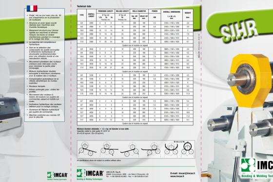 IMCAR - SIHR