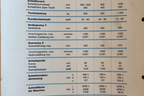 ELB Schliff - 80 SPS