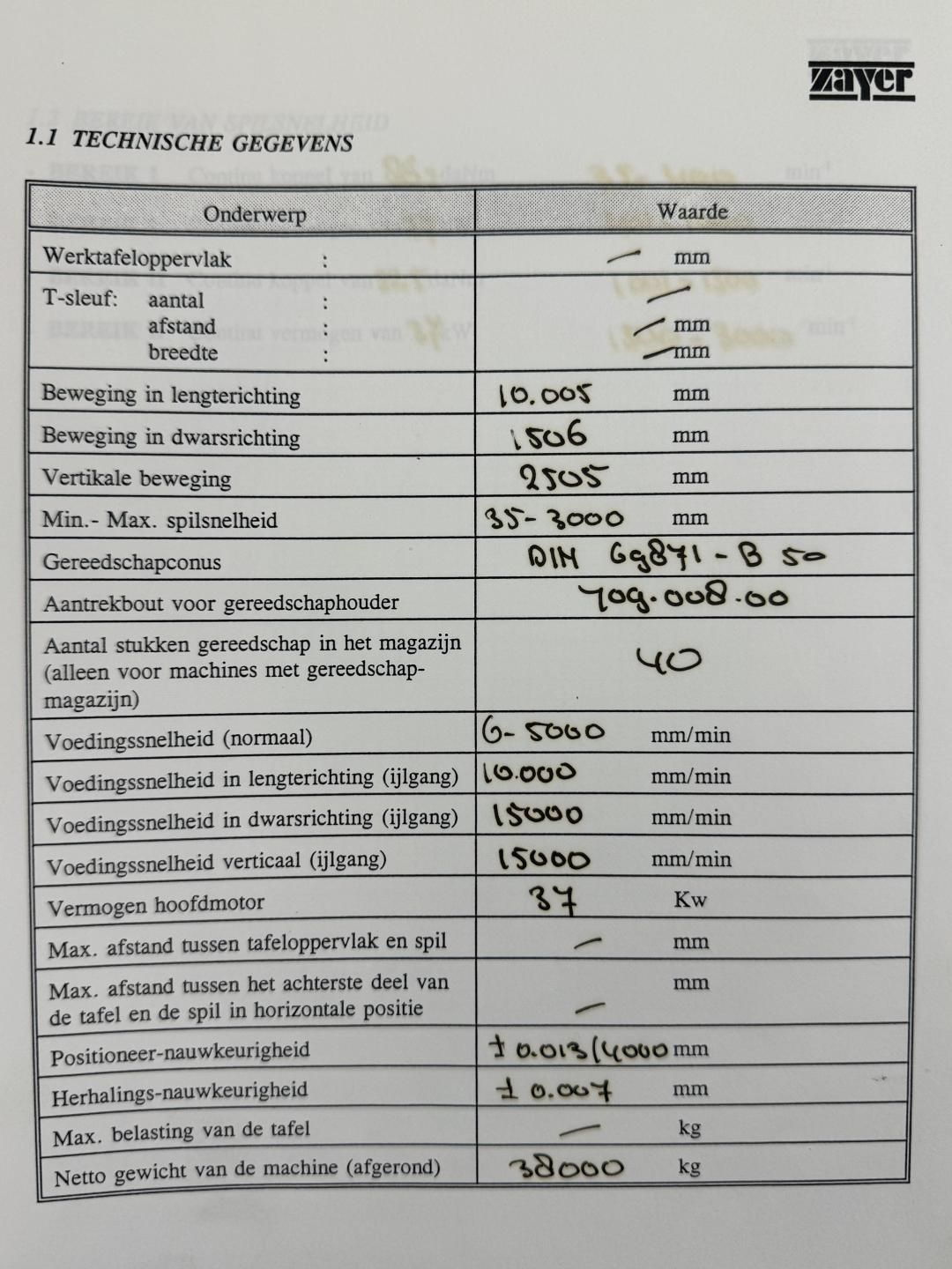 New And Used Machine Tools & Equipment