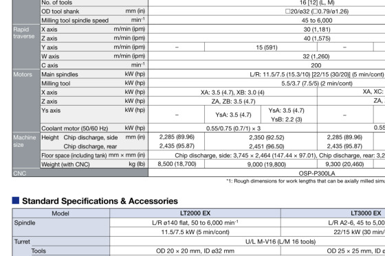 Okuma - LT-2000 EX CNC Lathe with y-axis used | Mach4Metal