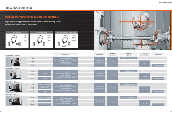 MAZAK - Integrex i-200ST x 1500U