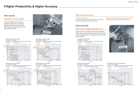 MAZAK - Integrex i-200ST x 1500U