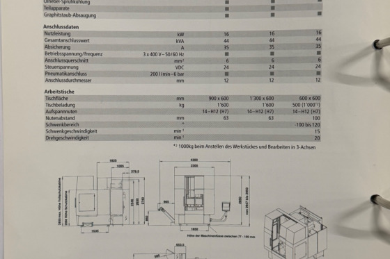 MIKRON - UCP 800 DURO