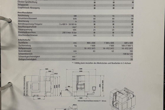 MIKRON - UCP 800 DURO