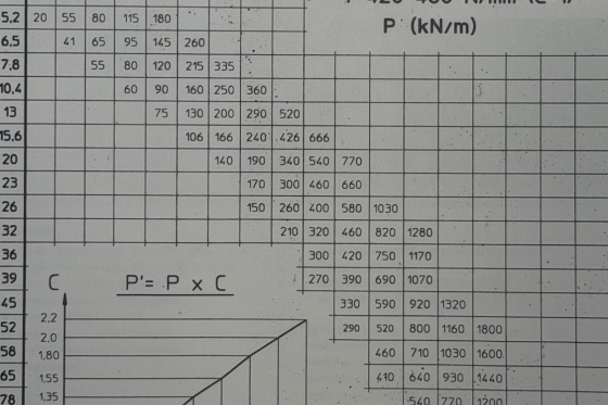 LVD - PPEB-EFL 320/40