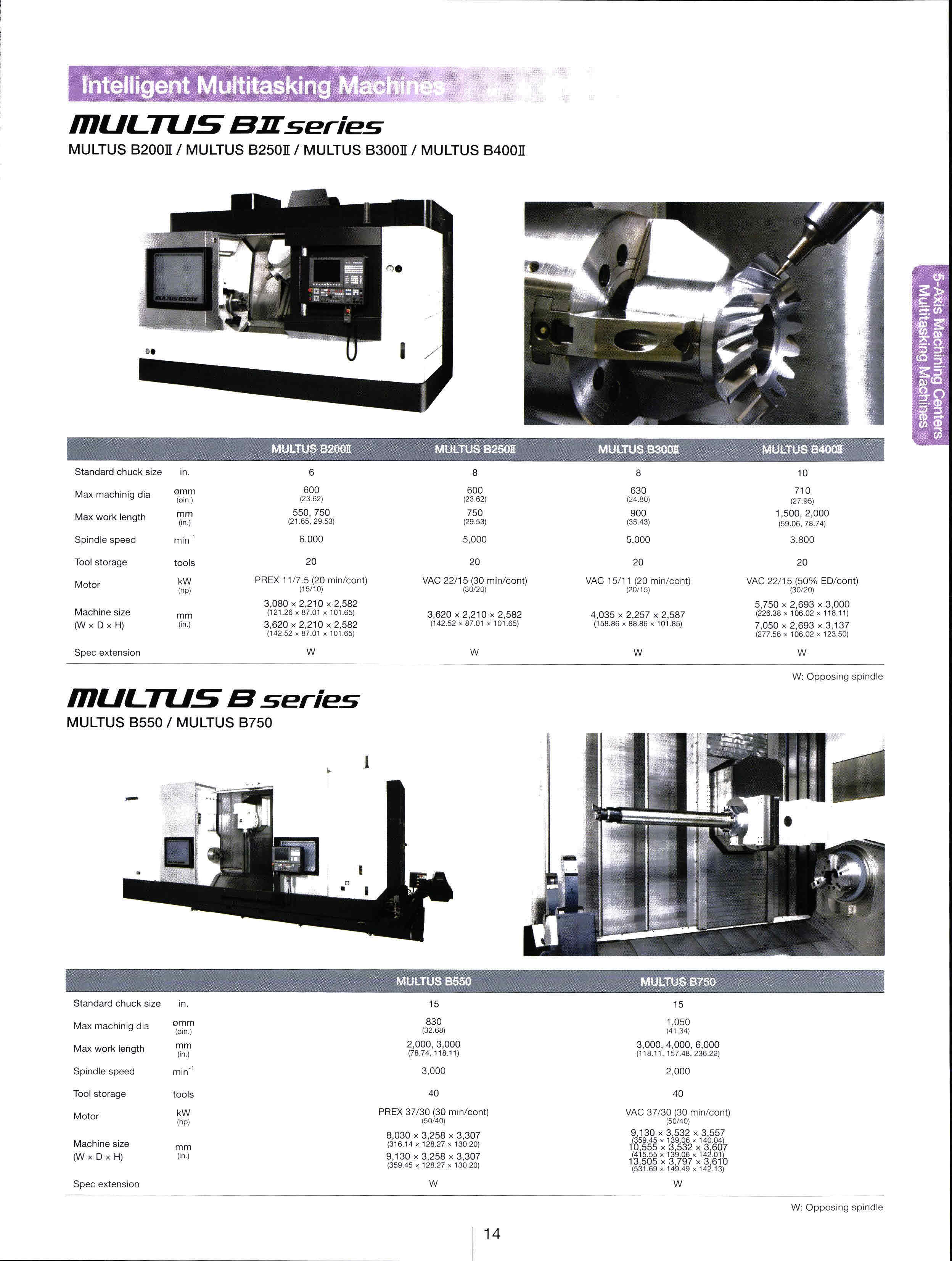 Okuma MULTUS B Intelligent multitasking machines | Mach4Metal