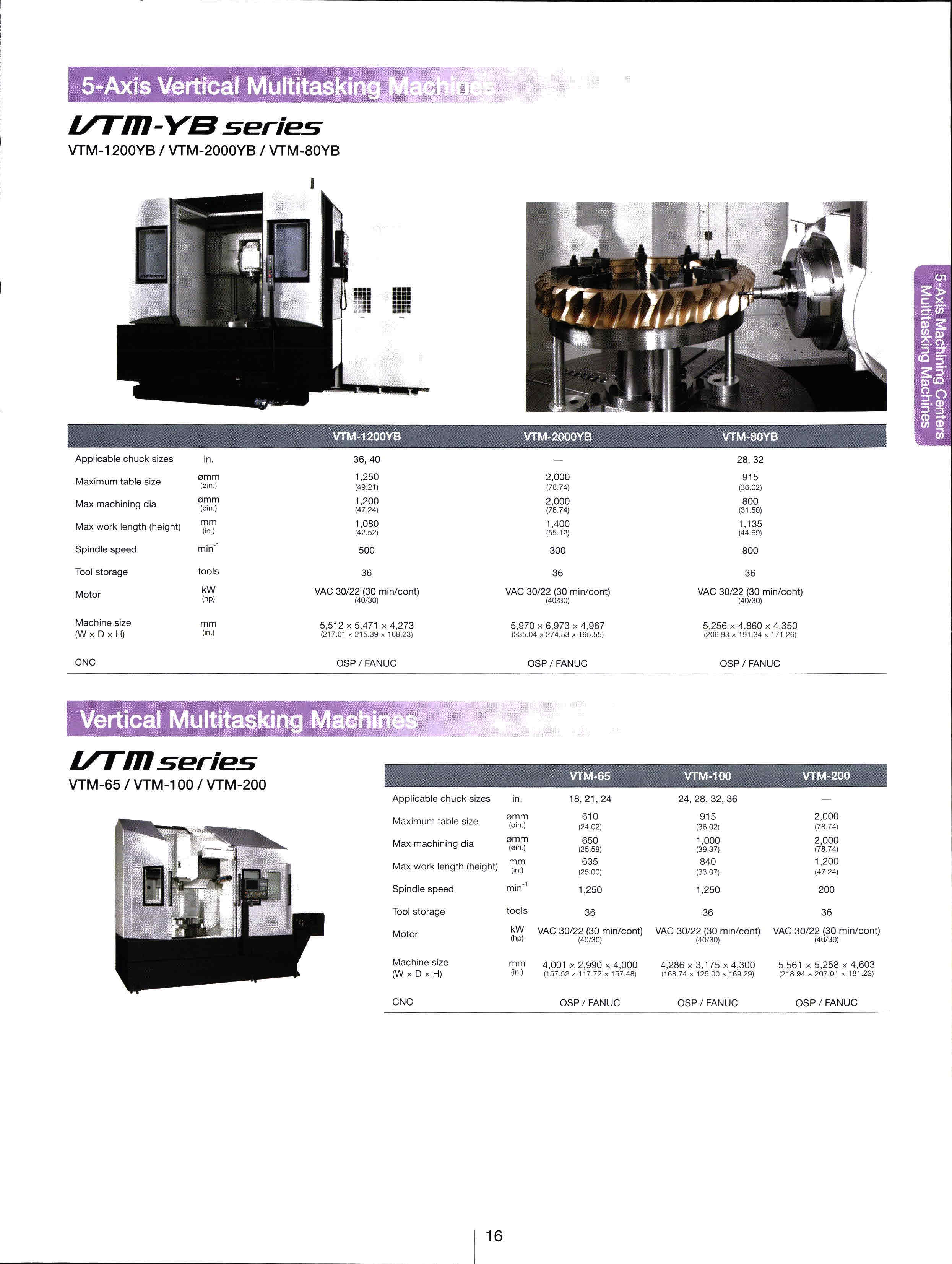 Okuma VTM 1200 YB 5 Axis Vertical Multitasking Machine Mach4Metal okuma-vtm-1200-yb-5-axis-vertical-multitasking-machine-mach4metal