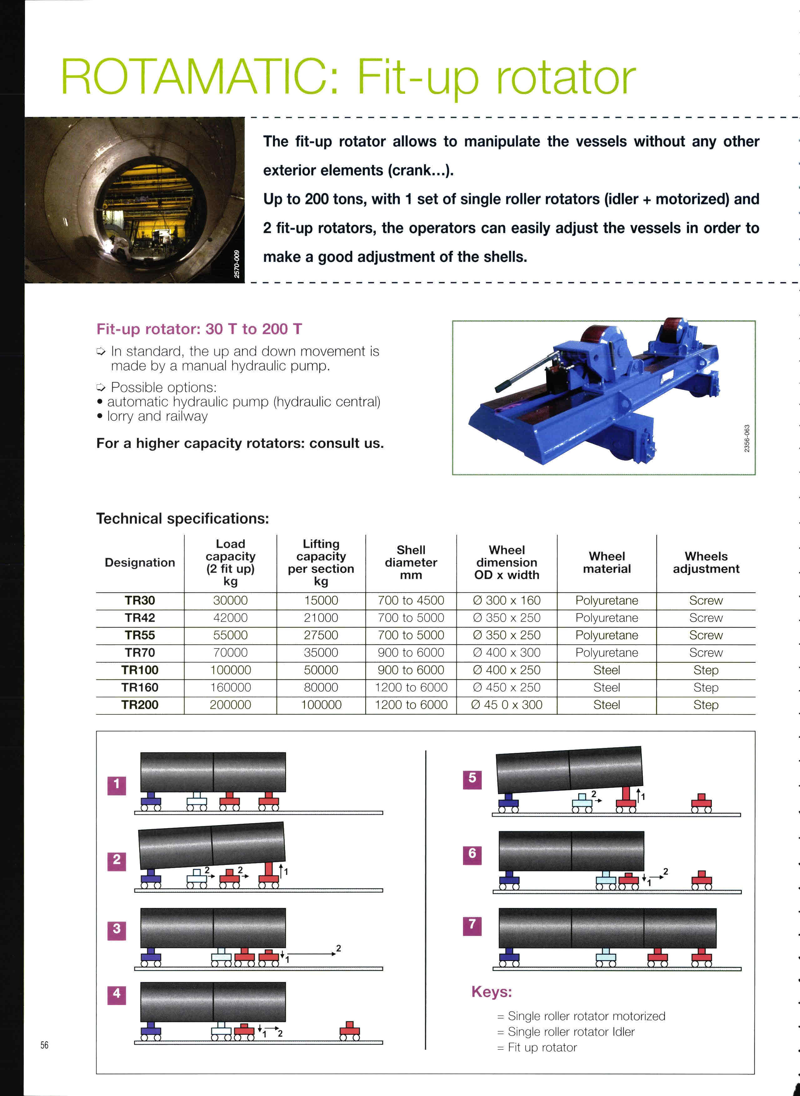 SAF Rotamatic 30 Welding rotators | Mach4Metal