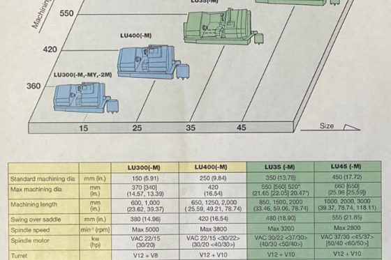 Okuma - LU-45M CNC Lathe with c-axis used | Mach4Metal